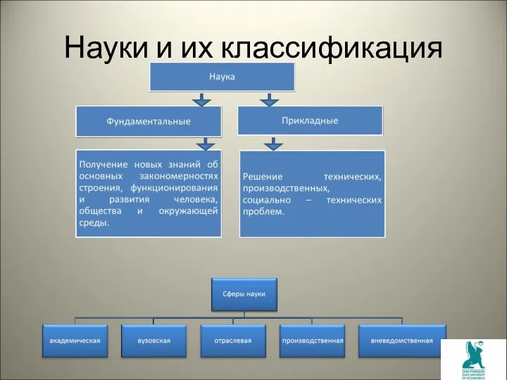 Науки и их классификация