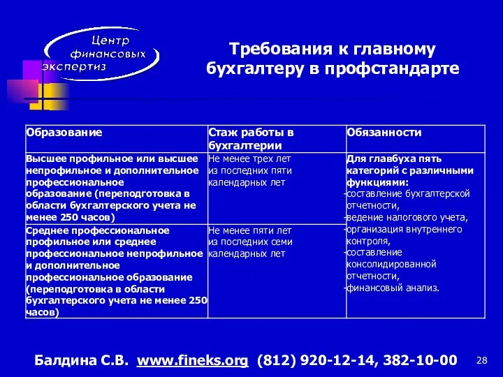 Требования к главному бухгалтеру в профстандарте Балдина C.В. www.fineks.org (812) 920-12-14, 382-10-00