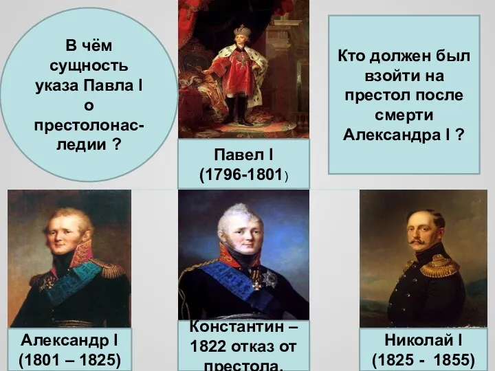 Павел Ι (1796-1801) Александр Ι (1801 – 1825) Константин – 1822 отказ от