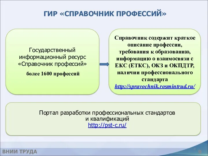 ГИР «СПРАВОЧНИК ПРОФЕССИЙ» Государственный информационный ресурс «Справочник профессий» более 1600