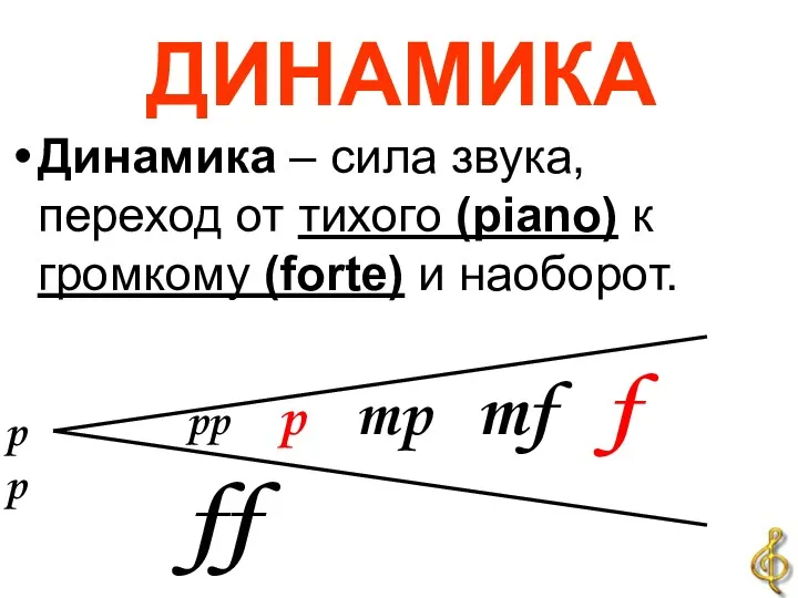 ДИНАМИКА Динамика – сила звука, переход от тихого (piano) к