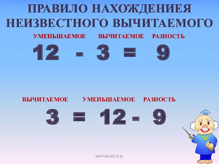 ПРАВИЛО НАХОЖДЕНИЕЯ НЕИЗВЕСТНОГО ВЫЧИТАЕМОГО УМЕНЬШАЕМОЕ ВЫЧИТАЕМОЕ РАЗНОСТЬ - 3 =