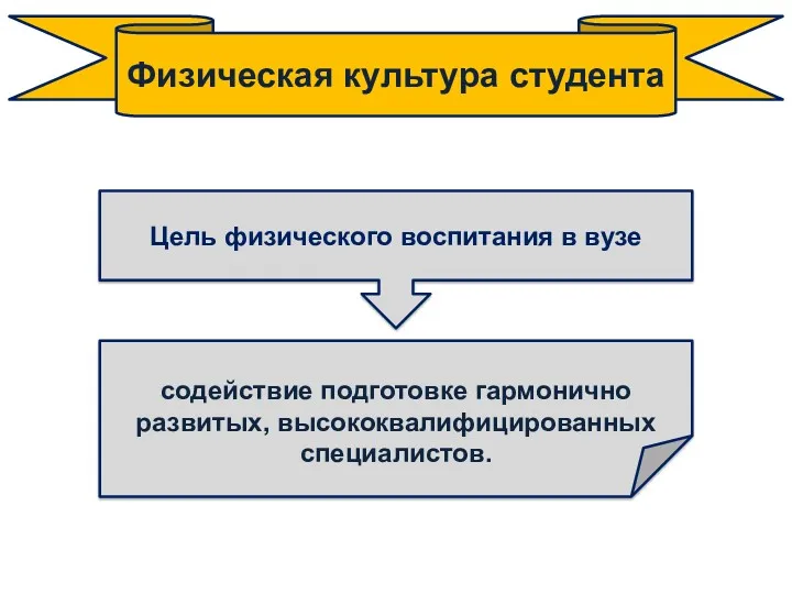 Физическая культура студента Цель физического воспитания в вузе содействие подготовке гармонично развитых, высококвалифицированных специалистов.