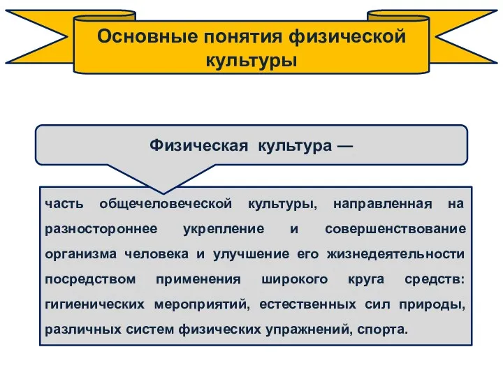 часть общечеловеческой культуры, направленная на разностороннее укрепление и совершенствование организма