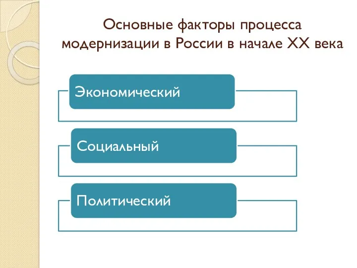 Основные факторы процесса модернизации в России в начале ХХ века