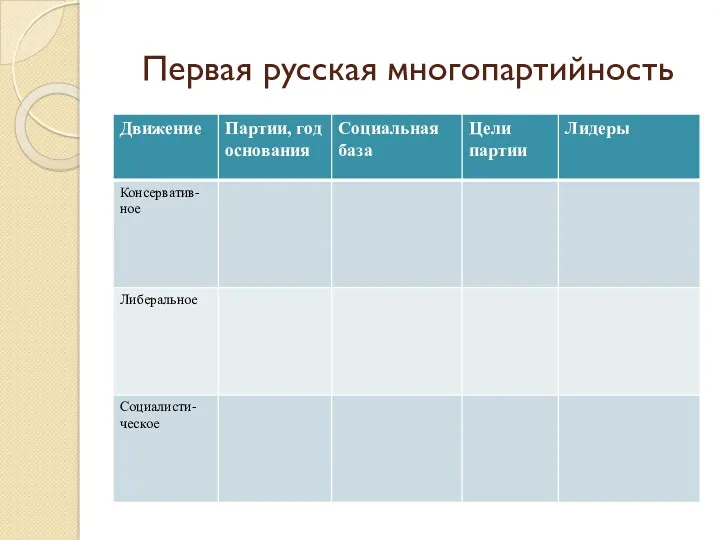 Первая русская многопартийность