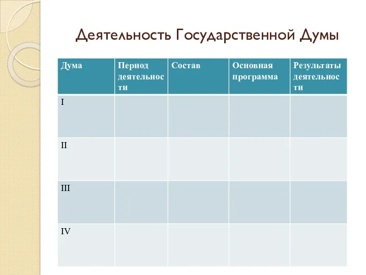 Деятельность Государственной Думы