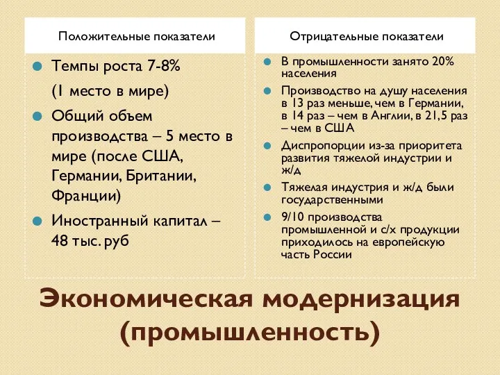 Экономическая модернизация (промышленность) Положительные показатели Отрицательные показатели Темпы роста 7-8%