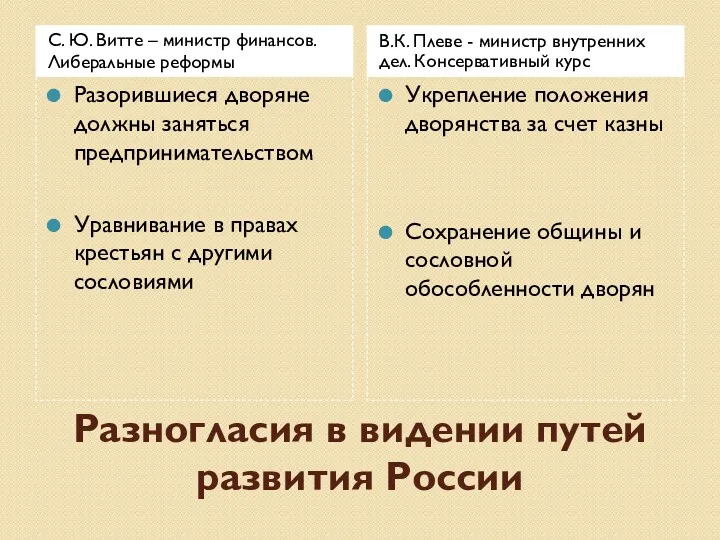 Разногласия в видении путей развития России С. Ю. Витте –