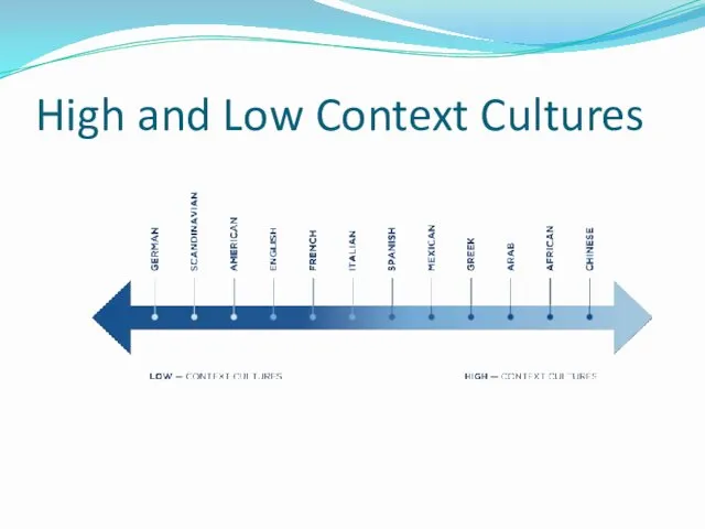 High and Low Context Cultures