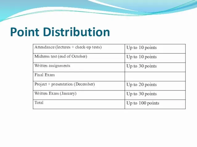 Point Distribution