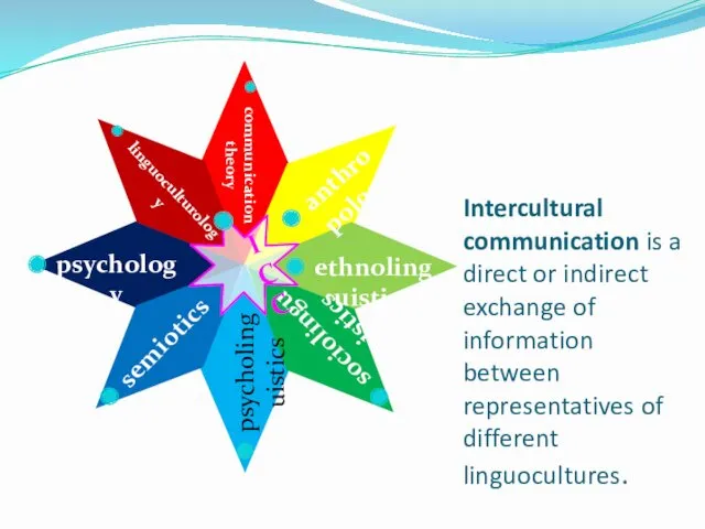Intercultural communication is a direct or indirect exchange of information between representatives of different linguocultures.