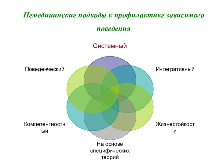 Немедицинские подходы к профилактике зависимого поведения