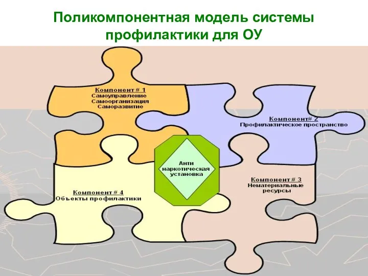 Поликомпонентная модель системы профилактики для ОУ