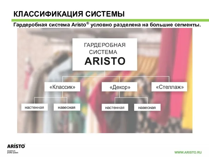 КЛАССИФИКАЦИЯ СИСТЕМЫ Гардеробная система Aristo® условно разделена на большие сегменты.