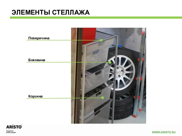 Корзина Поперечина Боковина ЭЛЕМЕНТЫ СТЕЛЛАЖА