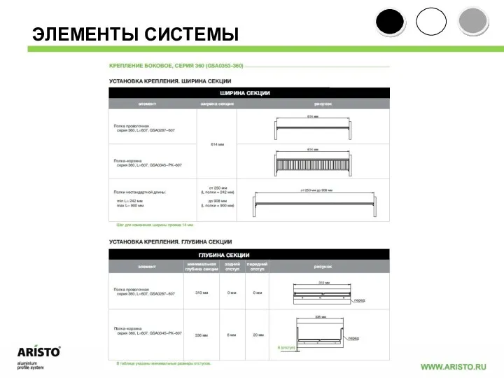 ЭЛЕМЕНТЫ СИСТЕМЫ