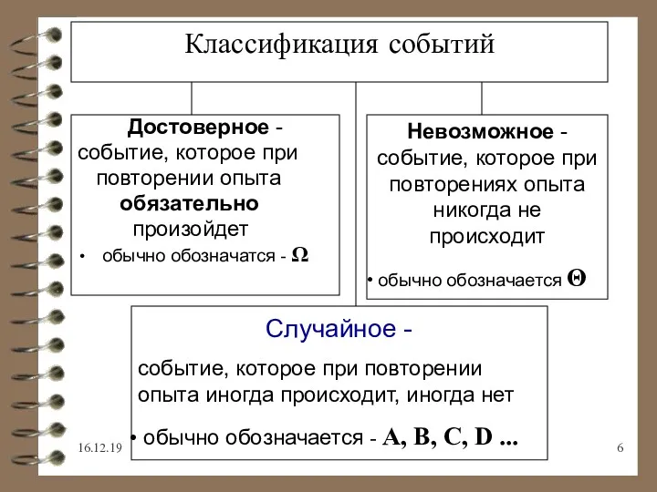 16.12.19 Классификация событий Достоверное - событие, которое при повторении опыта