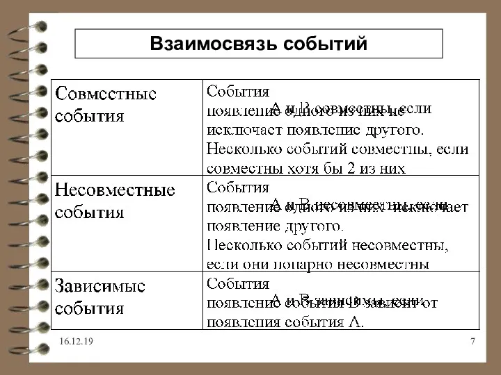 16.12.19 Взаимосвязь событий