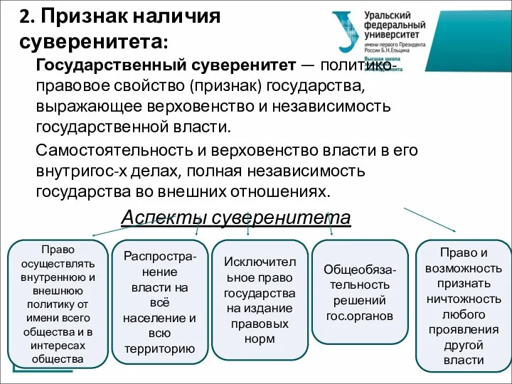 2. Признак наличия суверенитета: Государственный суверенитет — политико-правовое свойство (признак)