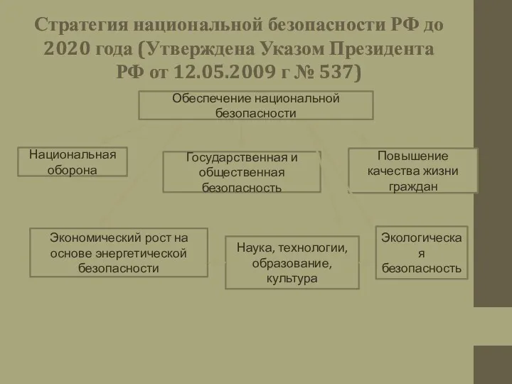 Стратегия национальной безопасности РФ до 2020 года (Утверждена Указом Президента