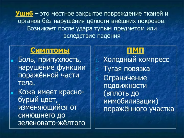 Ушиб – это местное закрытое повреждение тканей и органов без