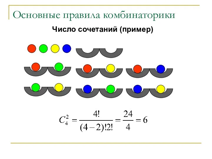 Основные правила комбинаторики Число сочетаний (пример)