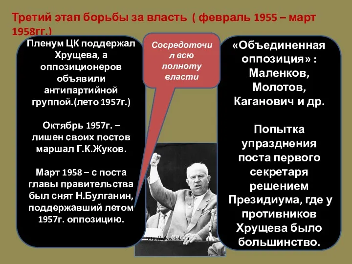 Третий этап борьбы за власть ( февраль 1955 – март 1958гг.) «Объединенная оппозиция»