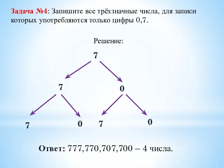 Задача №4: Запишите все трёхзначные числа, для записи которых употребляются