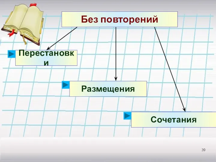 Перестановки