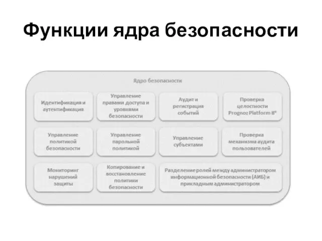 Функции ядра безопасности