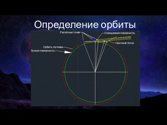 Определение орбиты