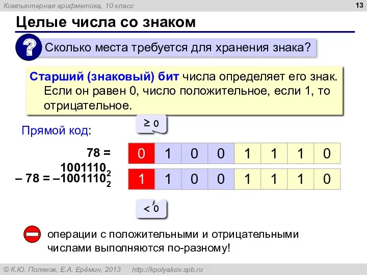 Целые числа со знаком Старший (знаковый) бит числа определяет его