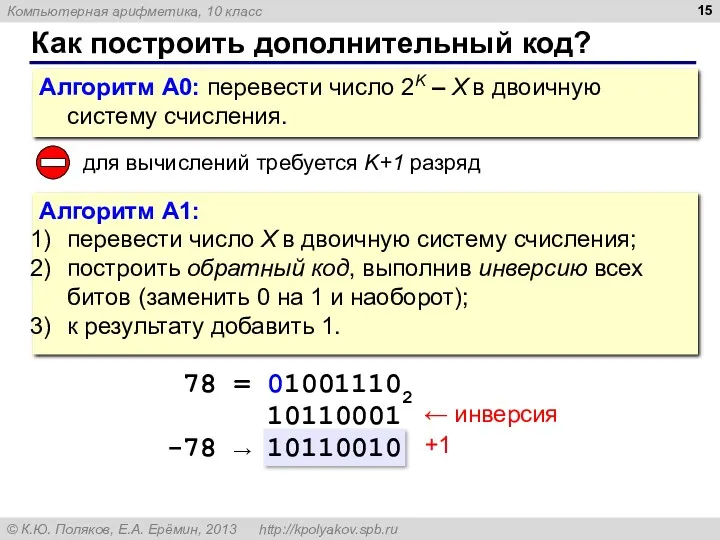 Как построить дополнительный код? Алгоритм А0: перевести число 2K –