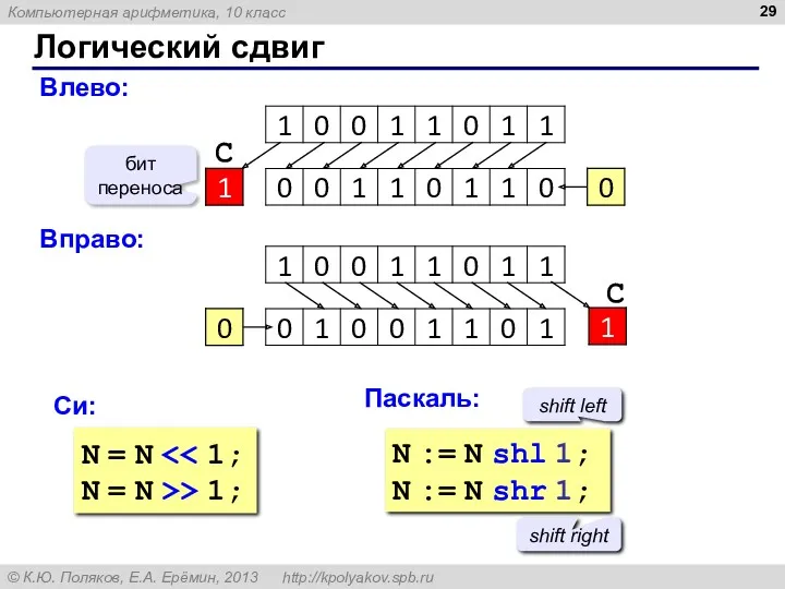 Логический сдвиг Влево: бит переноса С Вправо: С Си: Паскаль: