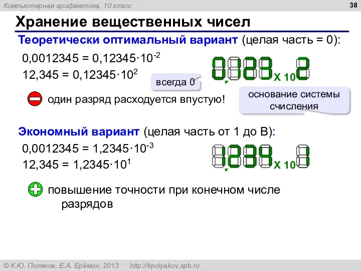 Хранение вещественных чисел Теоретически оптимальный вариант (целая часть = 0):