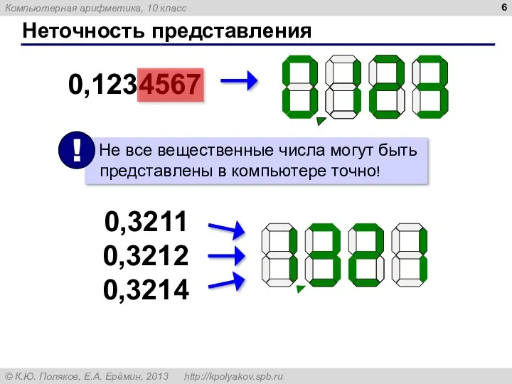 Неточность представления 0,1234567 0,3211 0,3212 0,3214