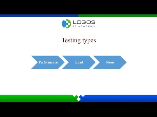 Testing types