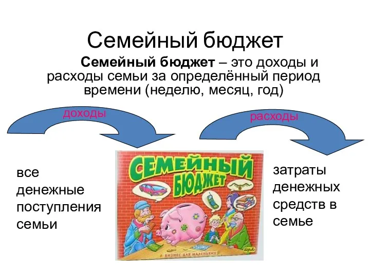 Семейный бюджет расходы Семейный бюджет – это доходы и расходы