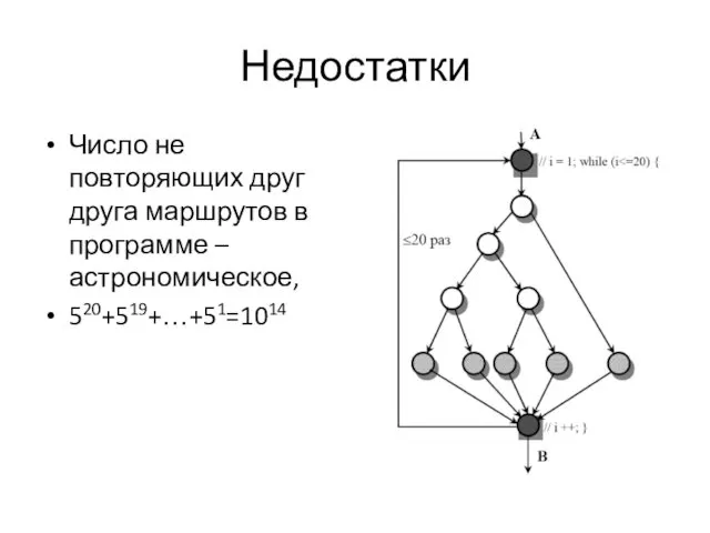 Недостатки Число не повторяющих друг друга маршрутов в программе – астрономическое, 520+519+…+51=1014