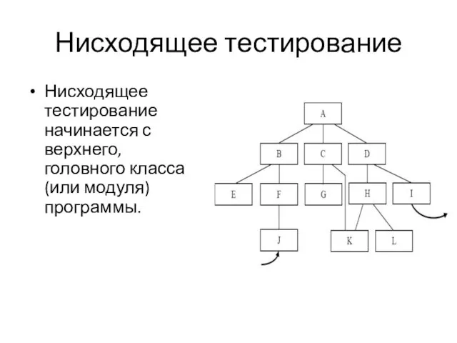 Нисходящее тестирование Нисходящее тестирование начинается с верхнего, головного класса (или модуля) программы.