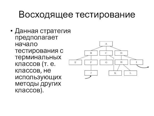 Восходящее тестирование Данная стратегия предполагает начало тестирования с терминальных классов