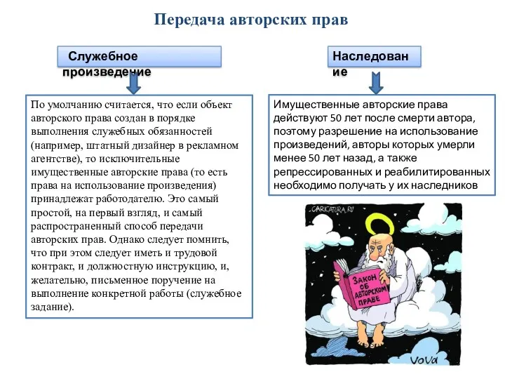 Передача авторских прав По умолчанию считается, что если объект авторского