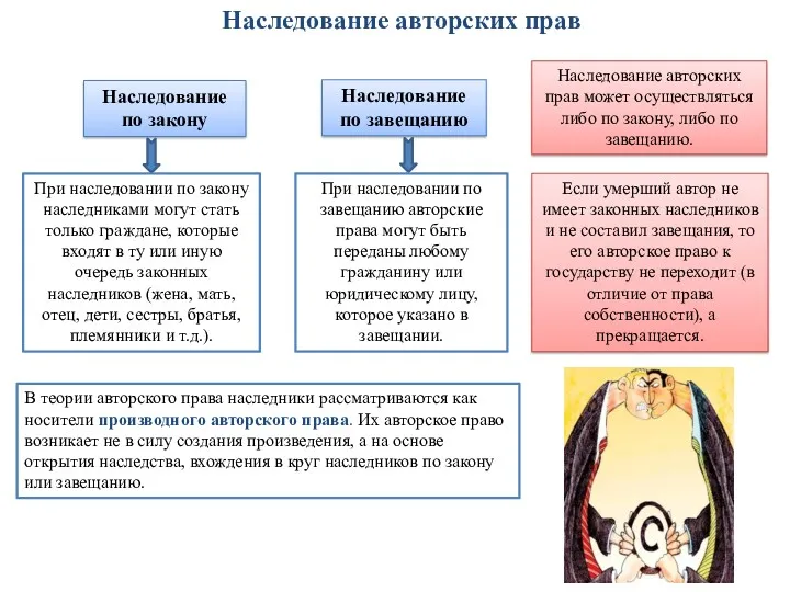 Наследование авторских прав Наследование авторских прав может осуществляться либо по