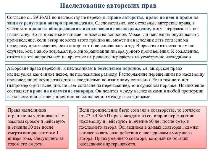 Наследование авторских прав Согласно ст. 29 ЗоАП по наследству не