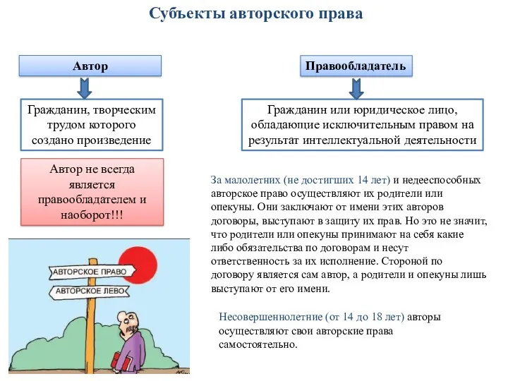 Субъекты авторского права Автор Правообладатель Гражданин, творческим трудом которого создано