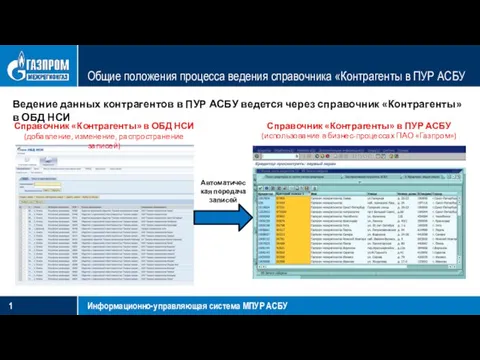 Общие положения процесса ведения справочника «Контрагенты в ПУР АСБУ Информационно-управляющая система МПУР АСБУ