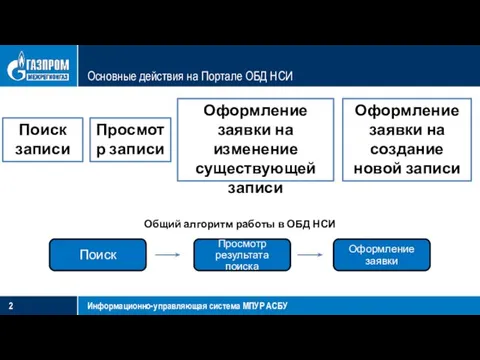 Основные действия на Портале ОБД НСИ Информационно-управляющая система МПУР АСБУ