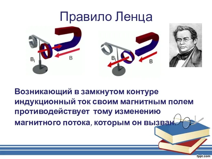 Правило Ленца Возникающий в замкнутом контуре индукционный ток своим магнитным