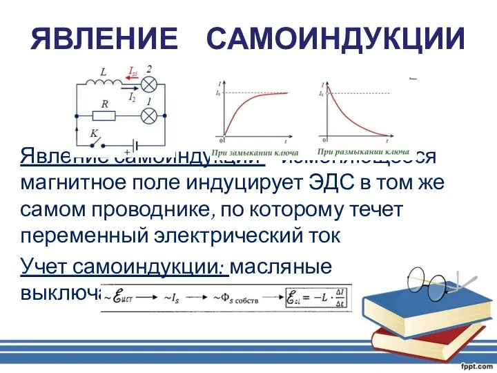 ЯВЛЕНИЕ САМОИНДУКЦИИ Явление самоиндукции – изменяющееся магнитное поле индуцирует ЭДС